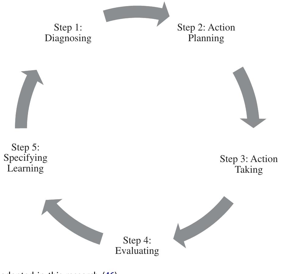 A number of authors have proposed models for ar, with