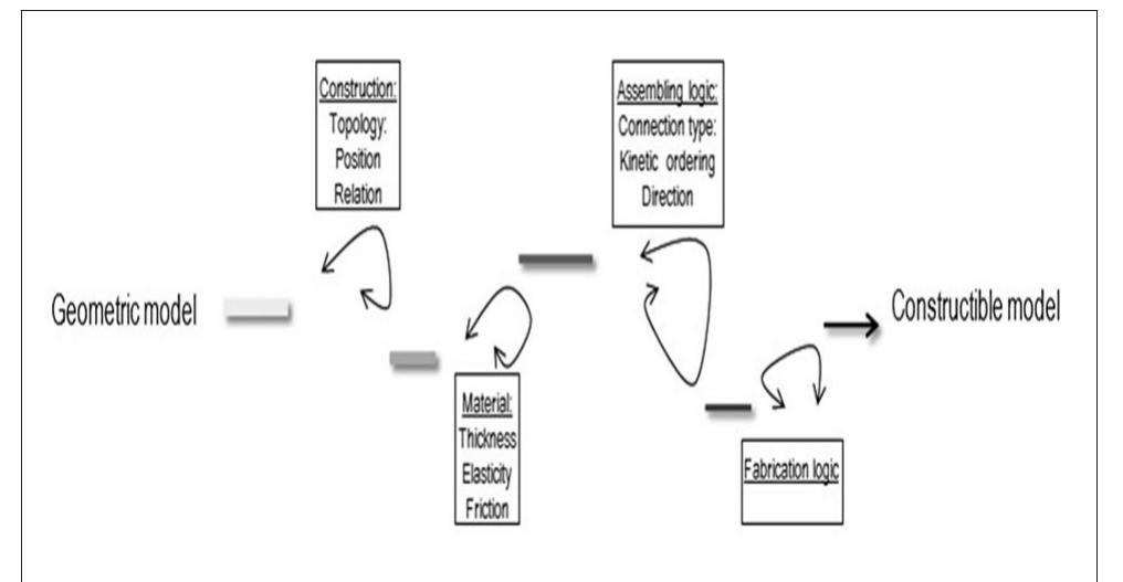 Geometric Rationalisation (PDF) Architectural morphogenesis Towards a new description of ...