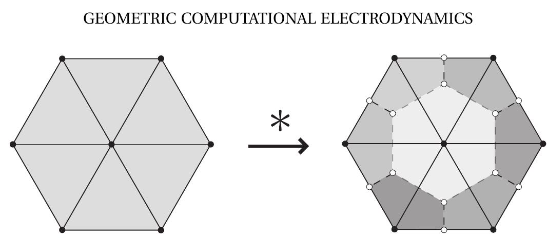 (PDF) Computational electromagnetism with variational integrators and ...