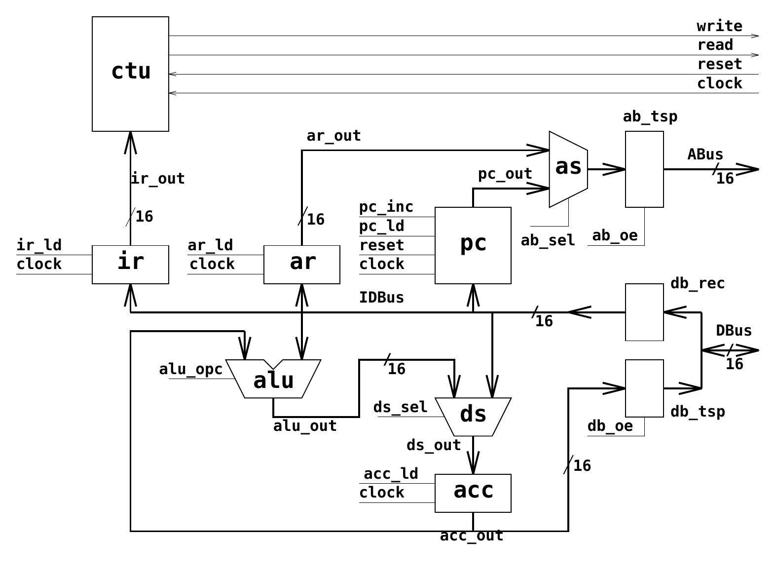 (PDF) A CPU for Educational Applications Designed with VHDL and FPGA