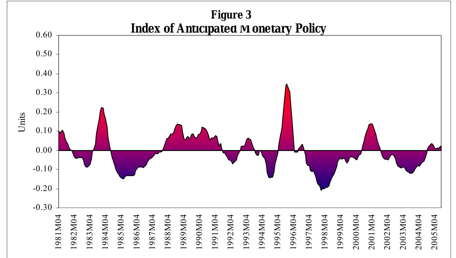 (PDF) The Impact of Monetary Policy on Economic Growth and Inflation in ...