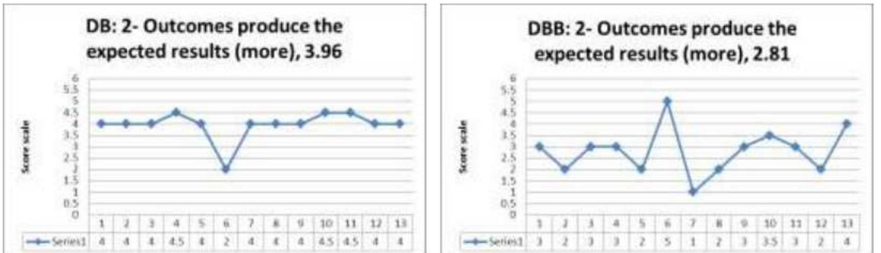 Dbb Method (PDF) ENHANCING THE PROJECT DELIVERY QUALITY; LEAN CONSTRUCTION ...