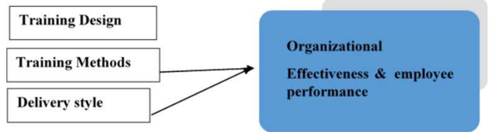 (PDF) ROLE OF TRAINING ON EMPLOYEES PERFORMANCE AND ORGANIZATIONAL ...
