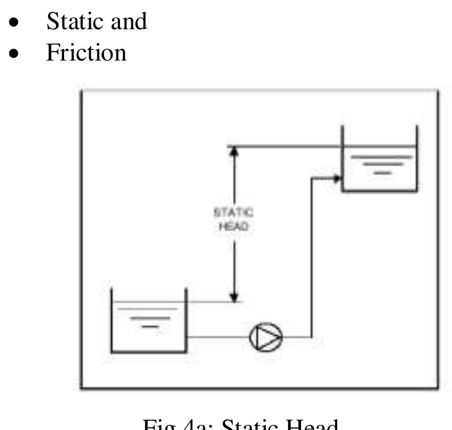System Head (PDF) EVALUATION OF PUMP LOSSES: AN ENERGY PRINCIPLE -A REVIEW