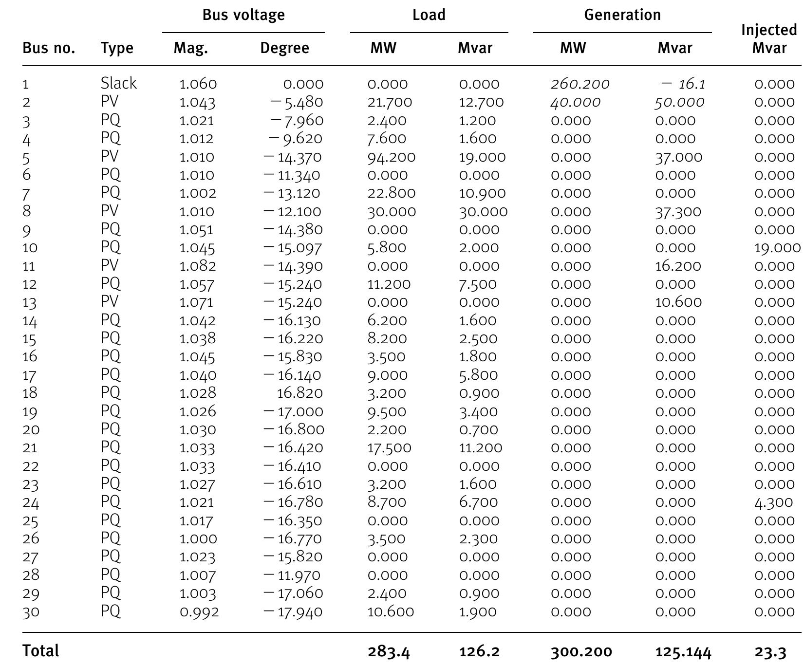 (PDF) Transient analysis and simulation of a grid-integrated large ...