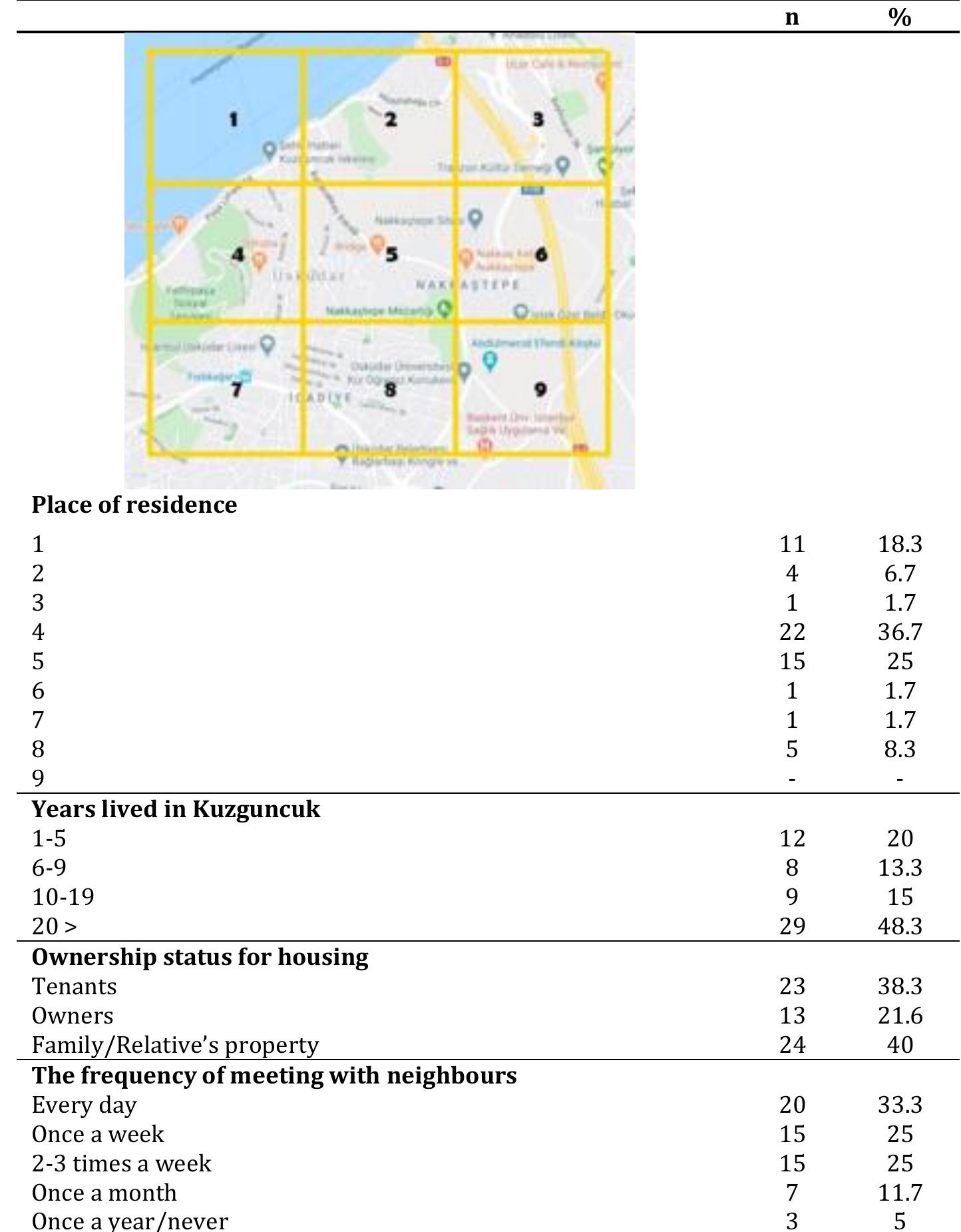 Table 4. Descriptive components of the sense of place 