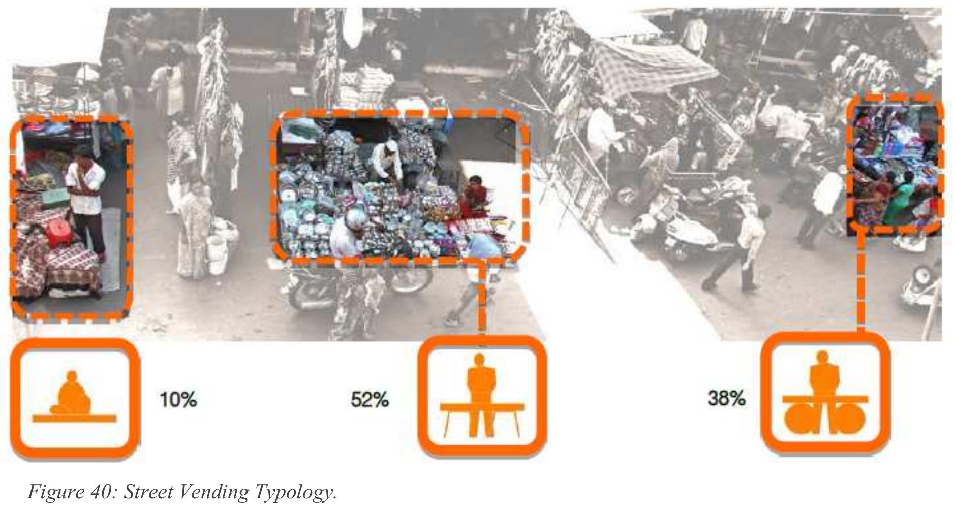 Figure 51 - Spatial Impact of Urban Informality in Pete