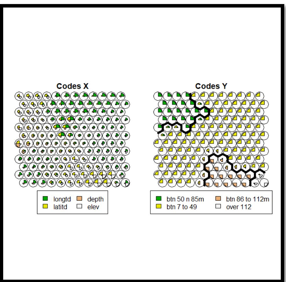 (PDF) Kohonen Neural Network Predictions of Groundwater Levels in the ...