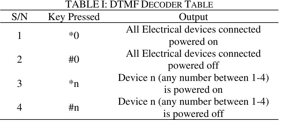 The arduino uno microcontroller had been designed so that