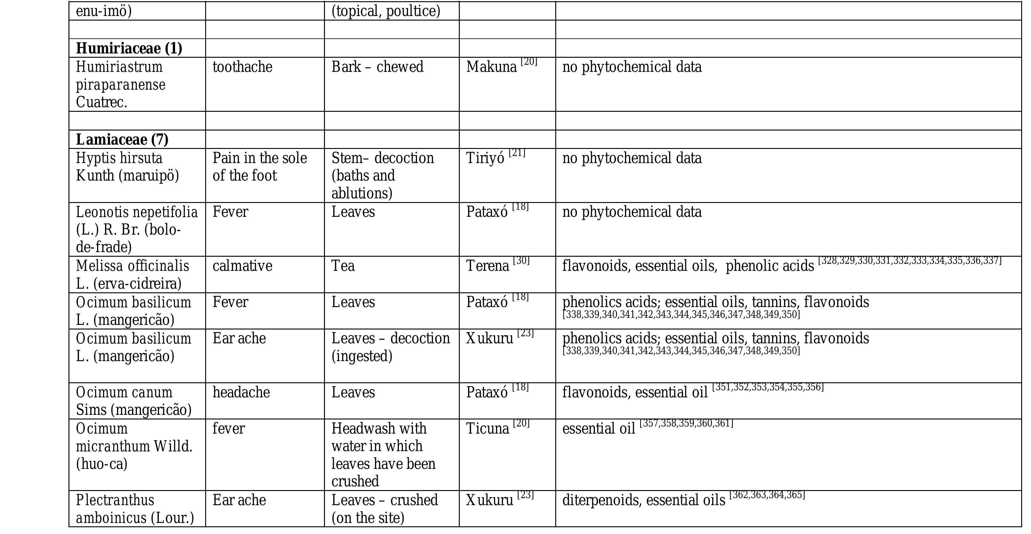 m.a.m.a  Correlation of placental microbiota with fetal macrosomia