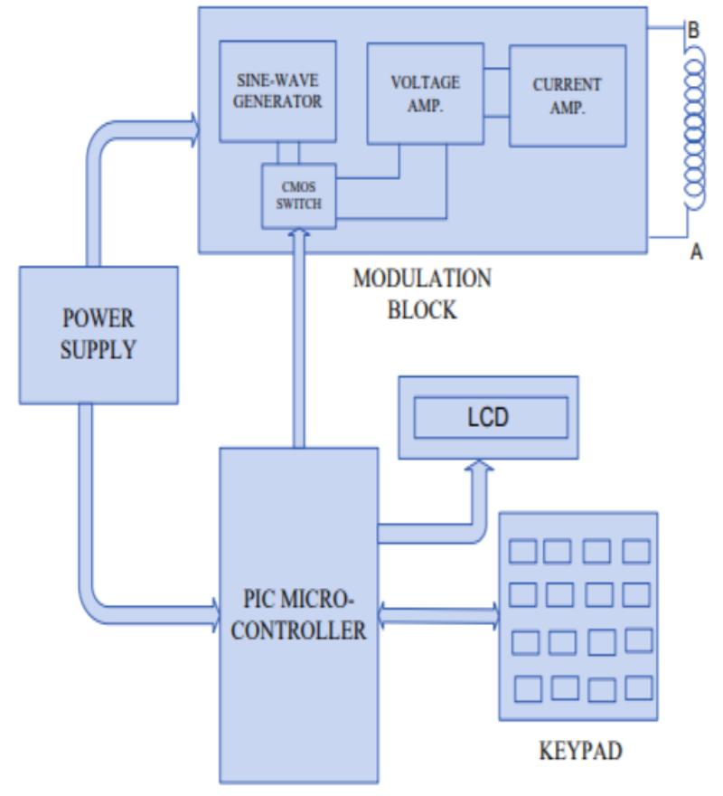 (PDF) Fuze Technology & Challenges