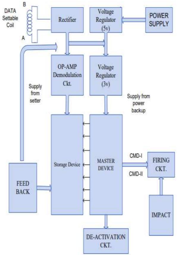 (PDF) Fuze Technology & Challenges