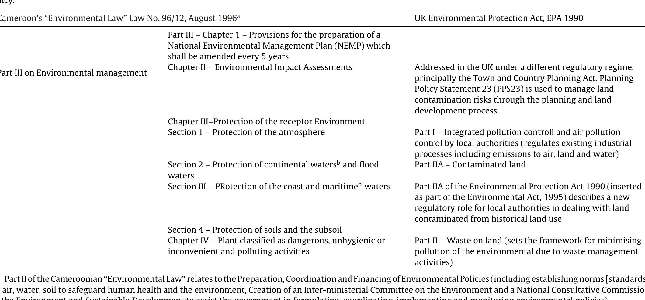 Accu Methods Risks (PDF) Land contamination risk management in Cameroon: A critical review ...