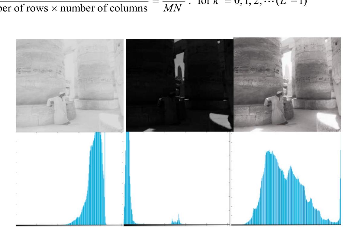 (PDF) Medical image enhancement based on histogram algorithms