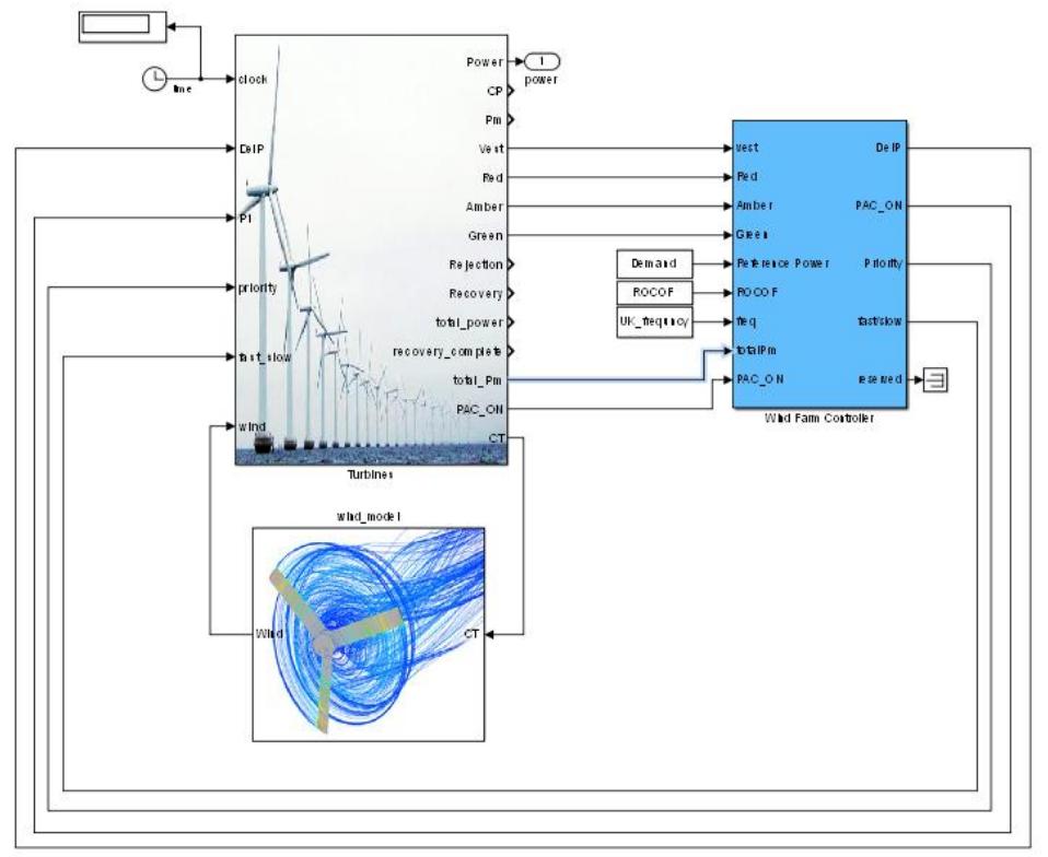 Wind farm model the wind farm construction tool is a user
