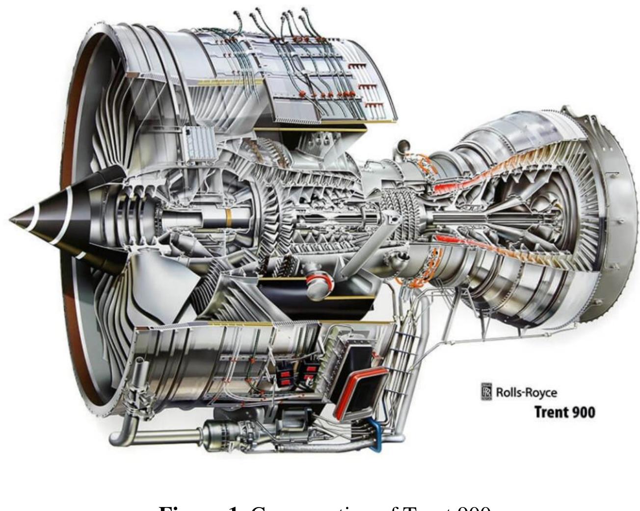 Engine Off Design Analysis Figure 3 - from HIGH BY-PASS RATIO TURBOFAN ENGINE