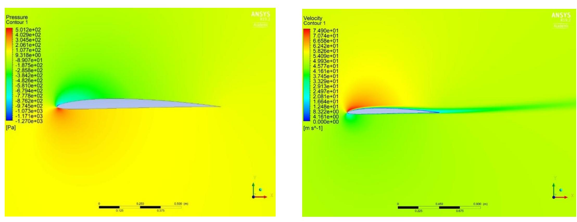 Velocity plot at 6 degrees angle of attack