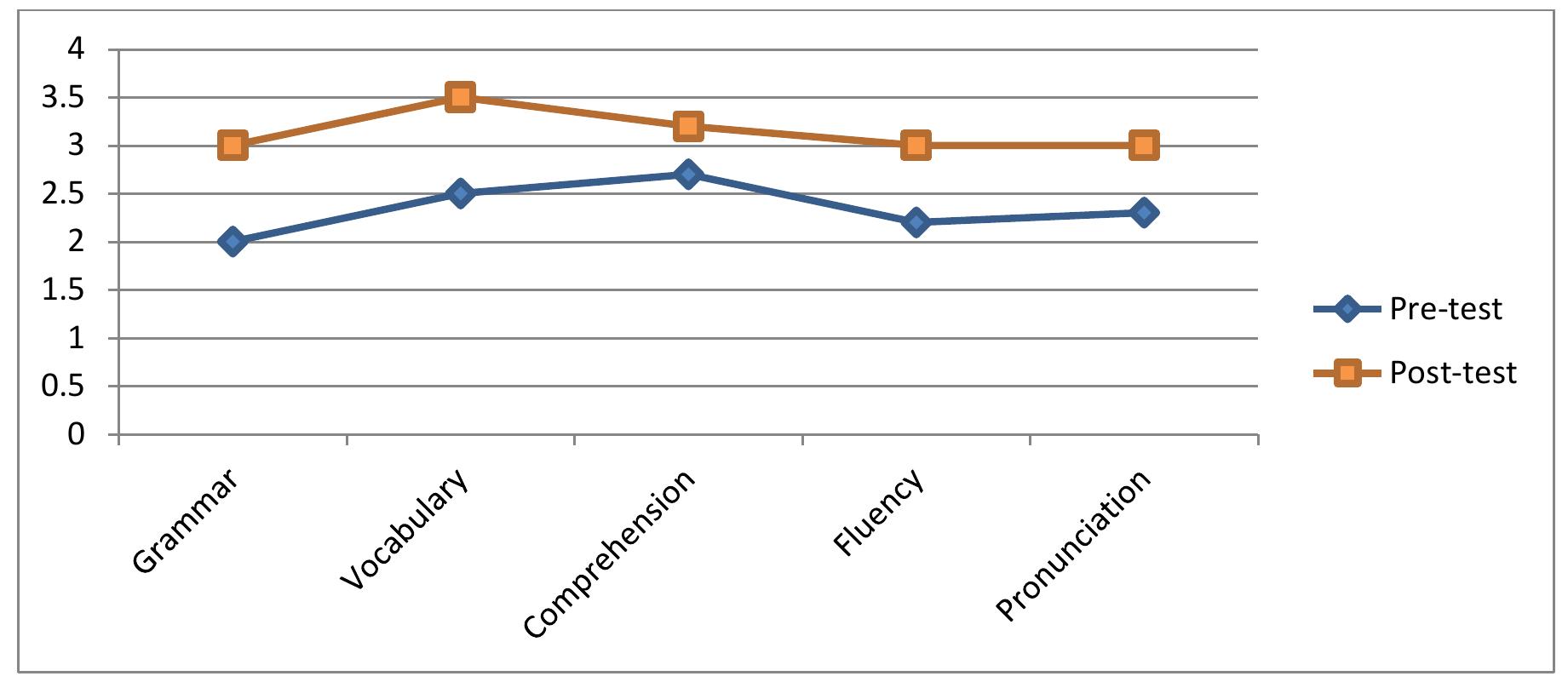 (PDF) The Use of Role Play to Improve Speaking Skill for Grade XI of ...