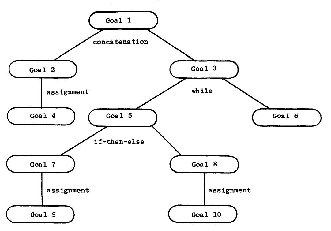 (PDF) The Logic of Computer Programming