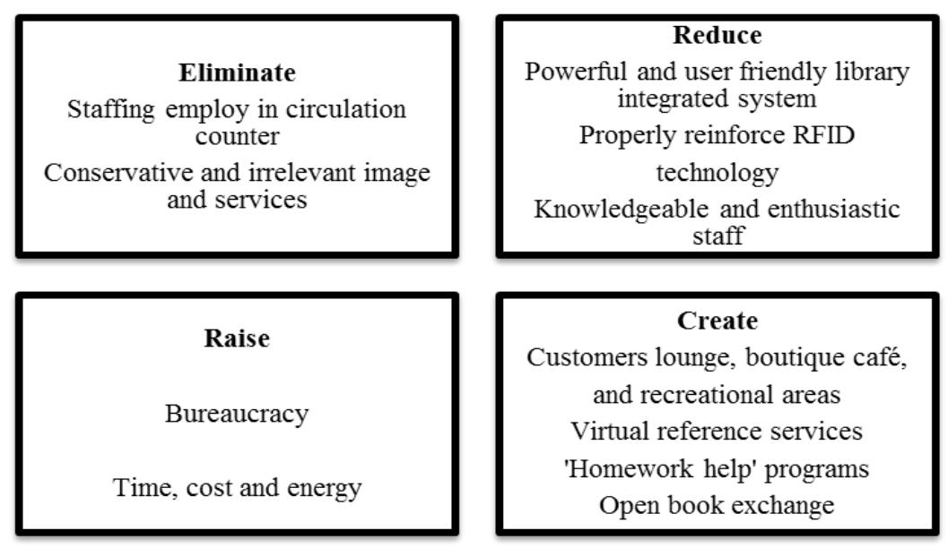 -8: the bos application grid of usm library (basri,