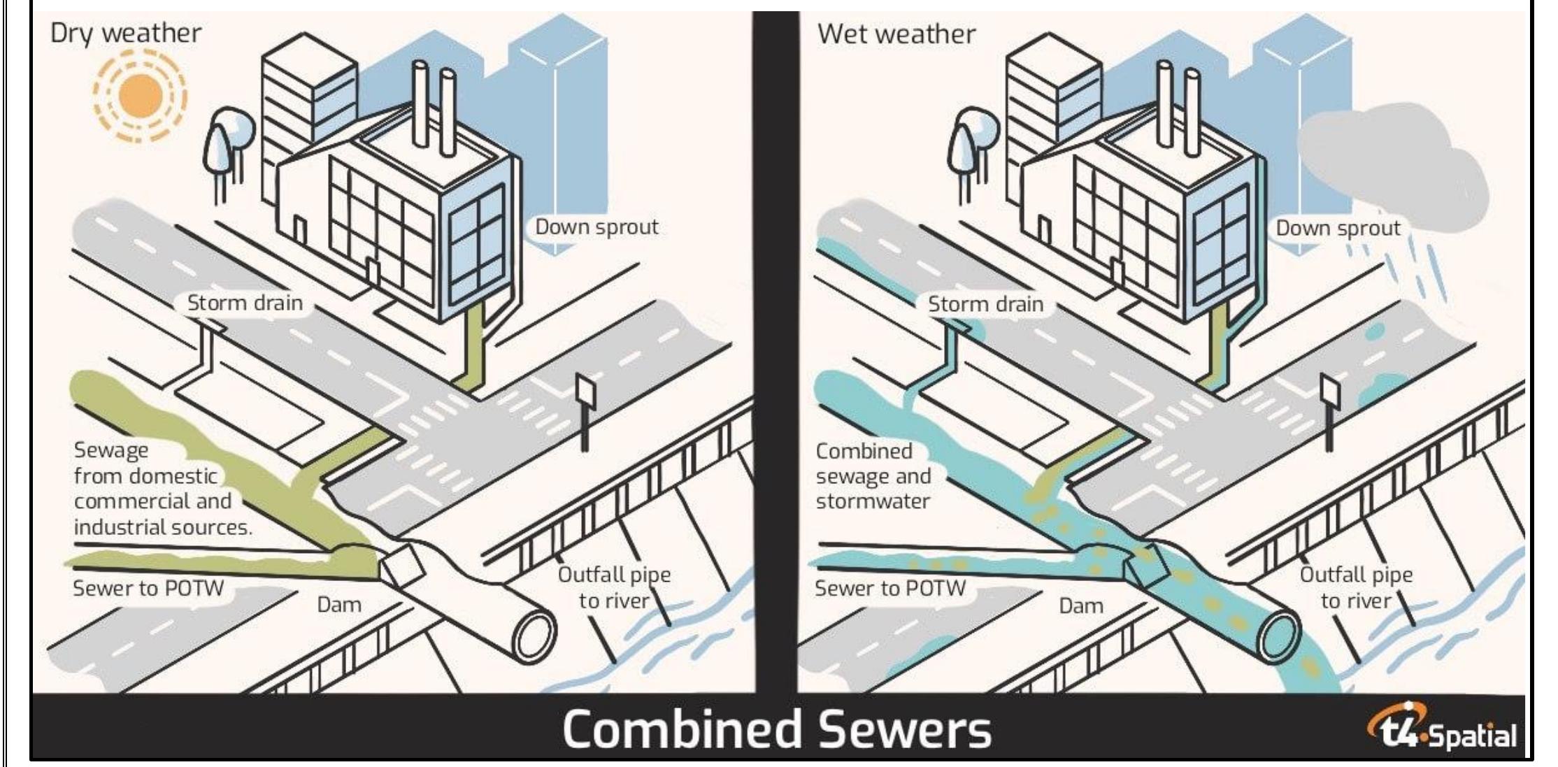 (PDF) Analysis of Sewer System & Water Treatment Plant Case Study ...