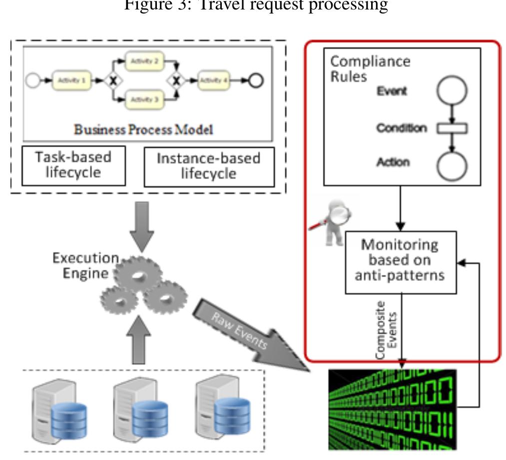 Figure 4: Framework Overview 