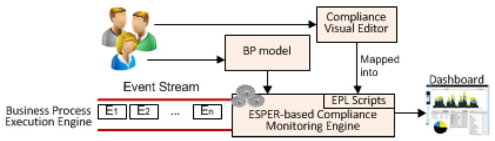 Figure 5: An Architecture of a Proof-of-Concept Implementation 
