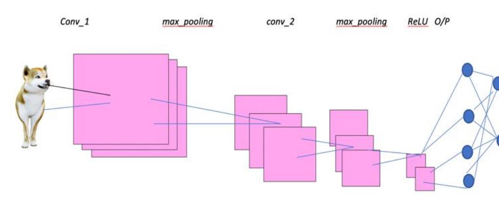 (PDF) Binary Image Classification using Parallel Neural Networks