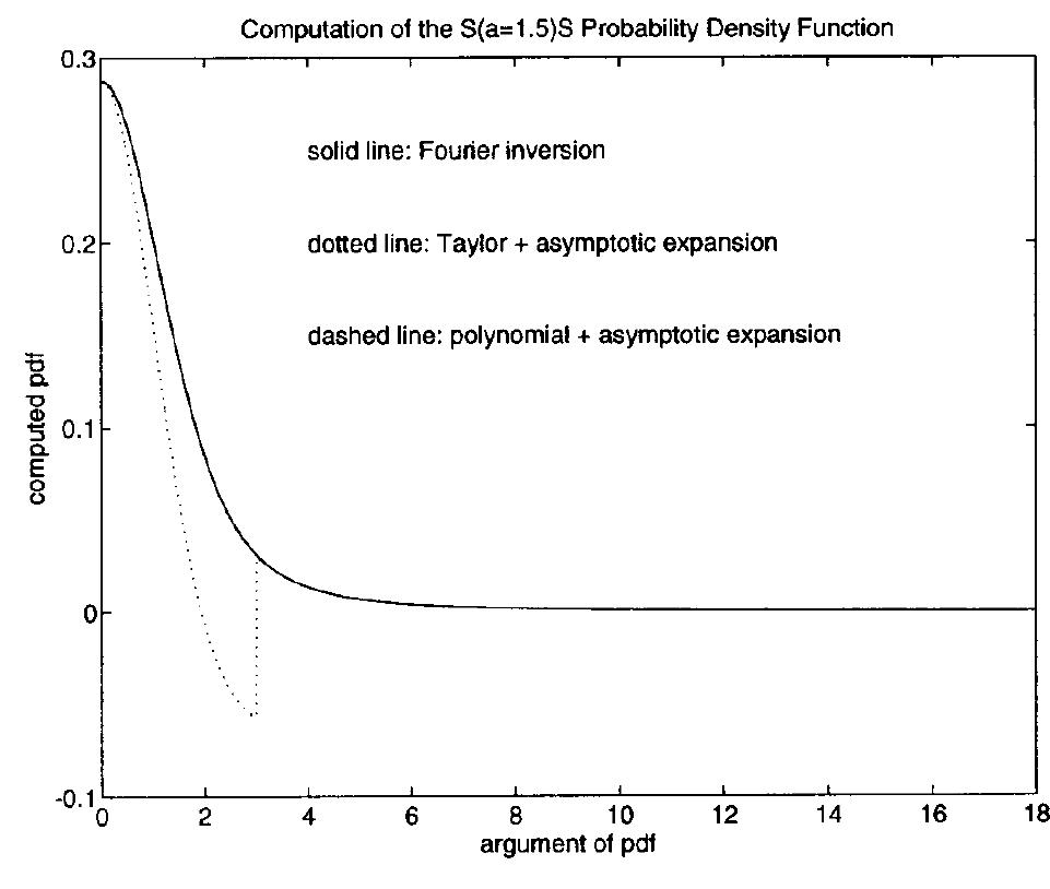 Figure 6 - from Performance of optimum and suboptimum