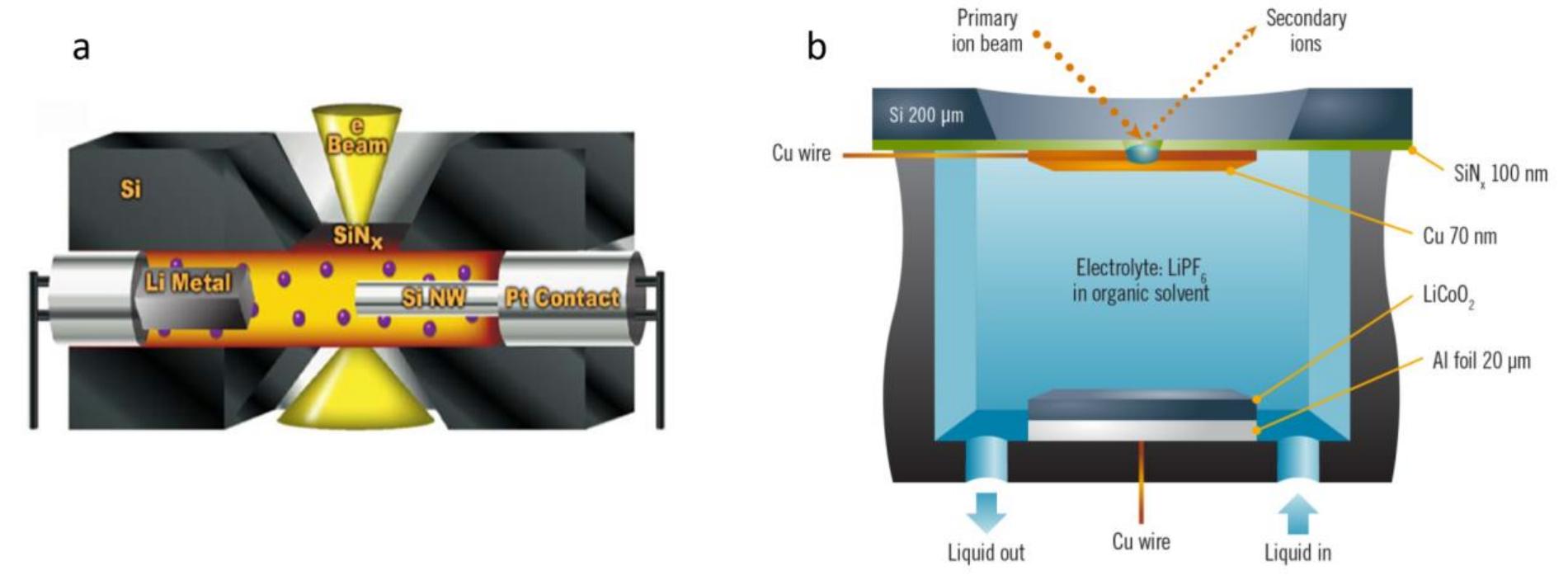 Sinx Tem Window Figure 23 - from Real-time nondestructive methods for