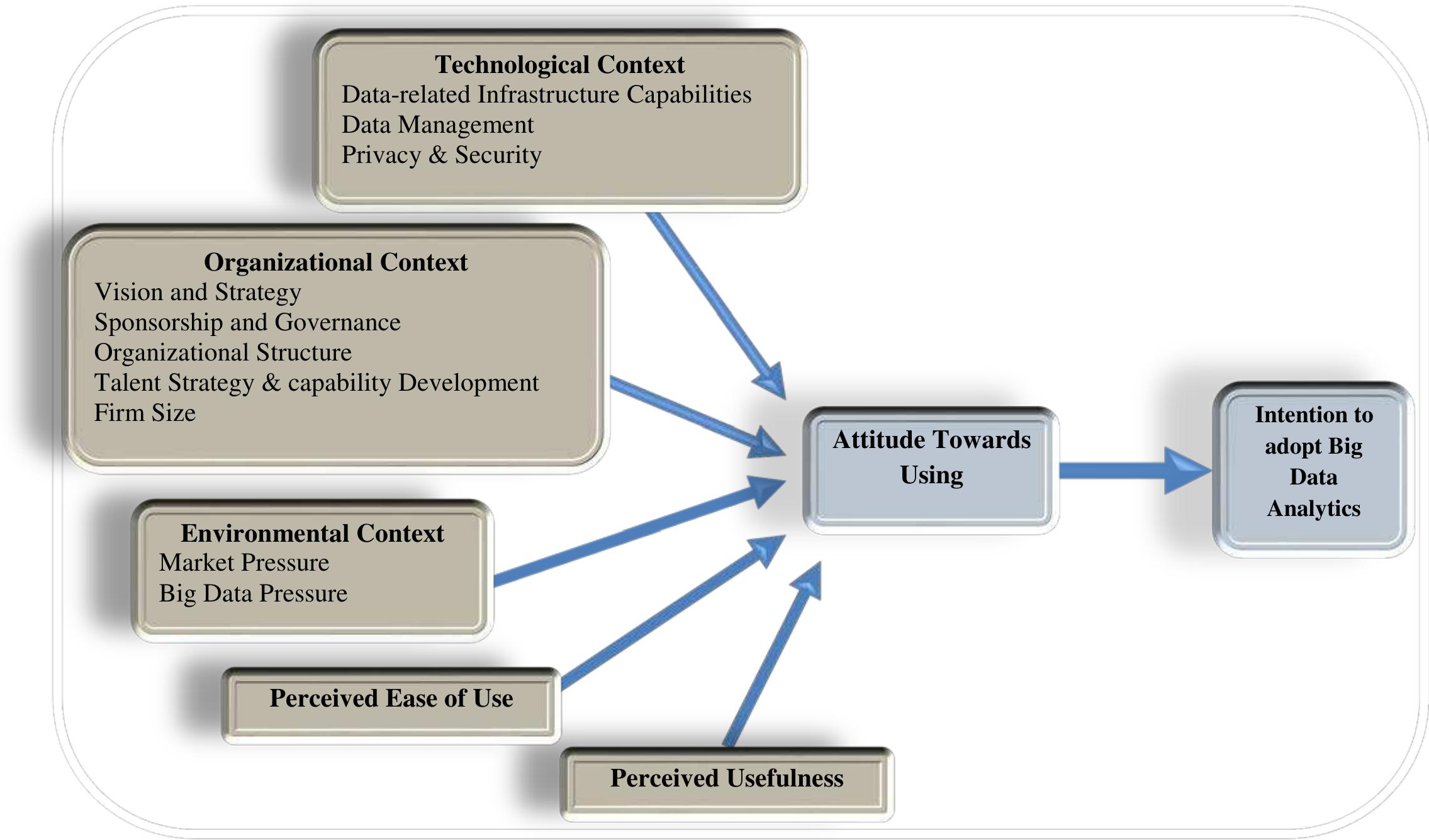 (PDF) Critical Factors Affecting the Intention to Adopt Big Data ...