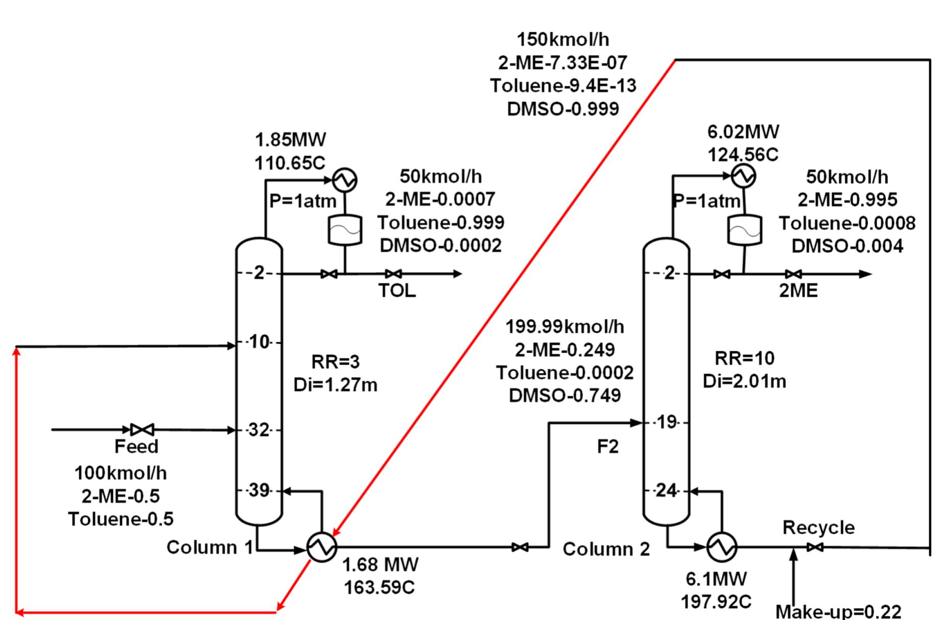 Steady-state flow sheet schematic of ed process.