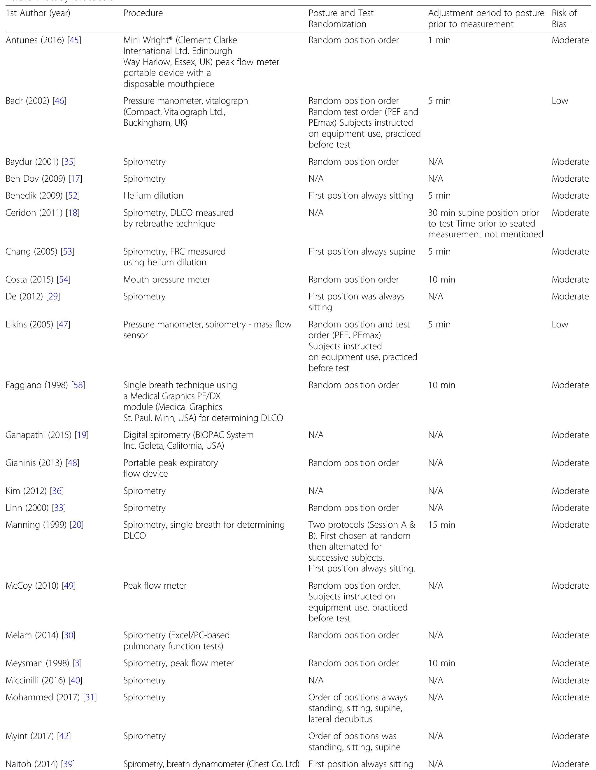 (PDF) The effect of body position on pulmonary function: a systematic ...