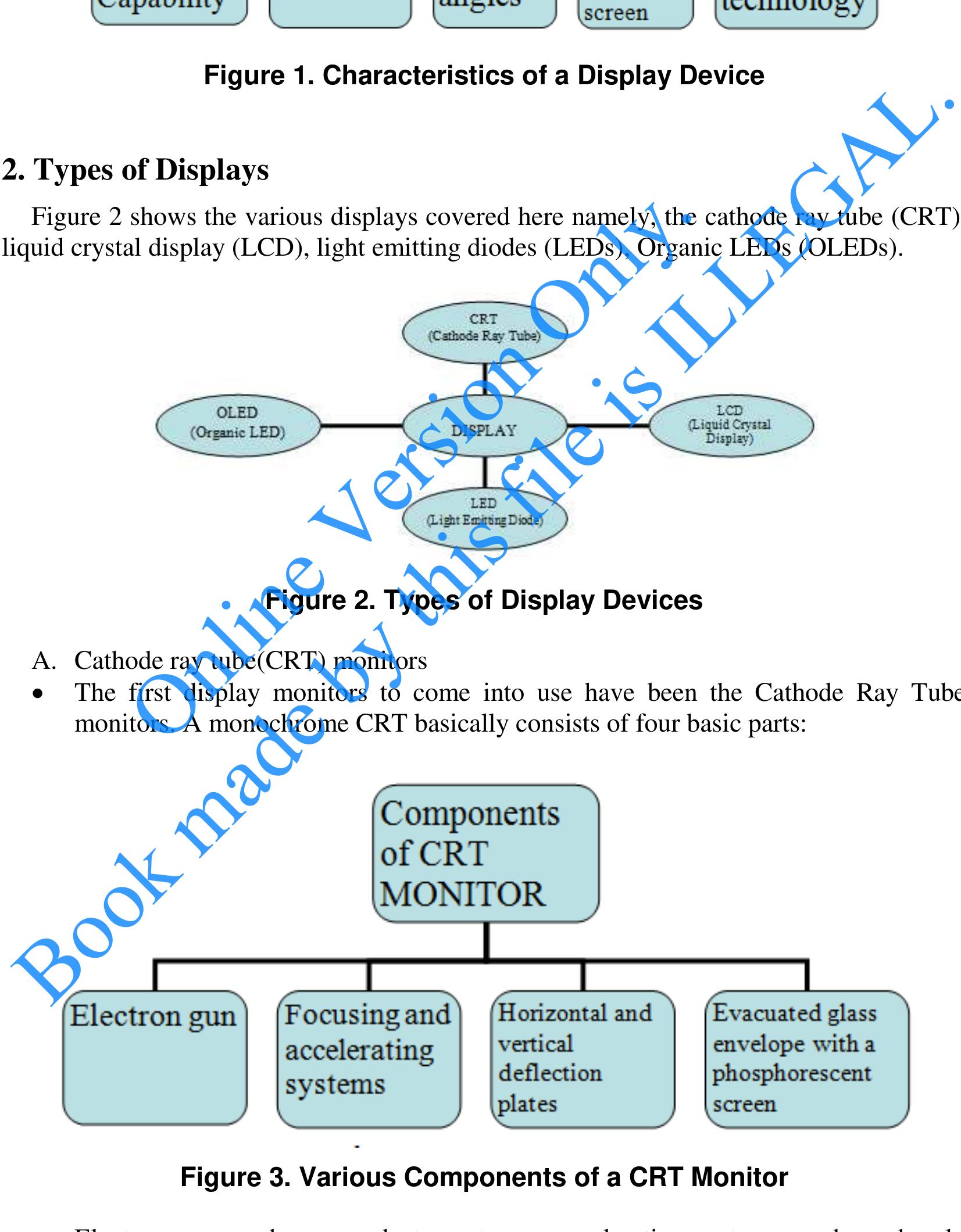 Figure 2 - A Review- on Different Types of Displays