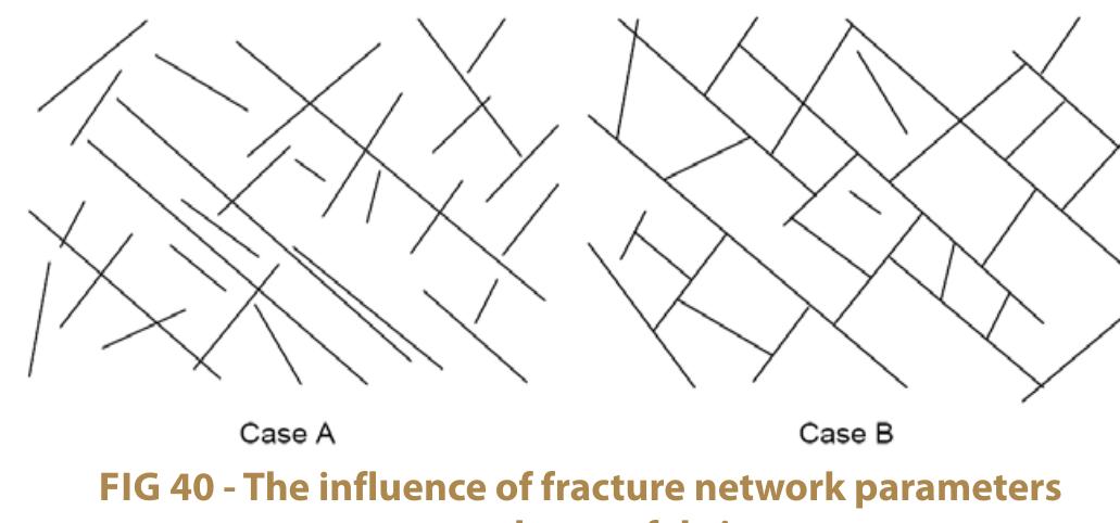 In quantifying the rock mass quality, the quantification of