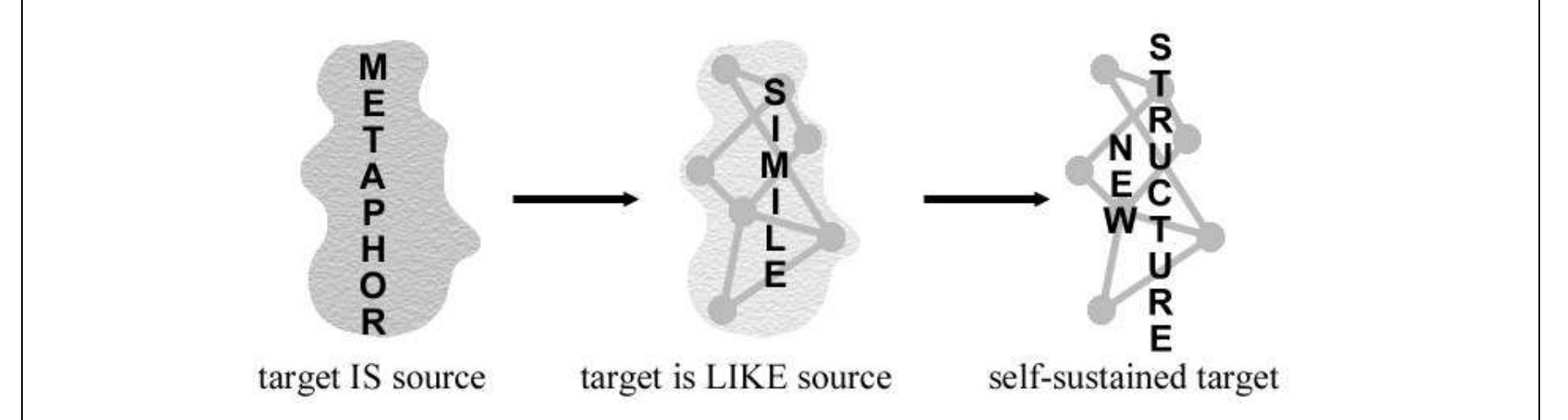Figure 40 - EXPLORING STRATEGIES USED BY GRADE 1 TO 3