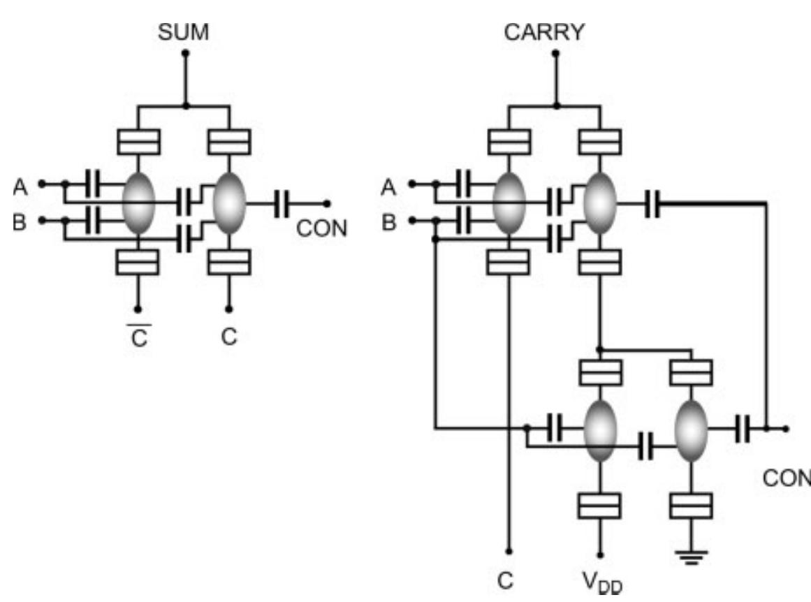 (PDF) Single-Electron Transistor and its Logic Application