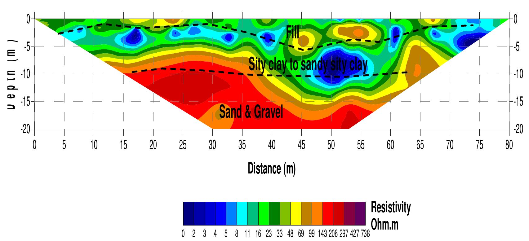 Electrical resistivity tomography inversion model for