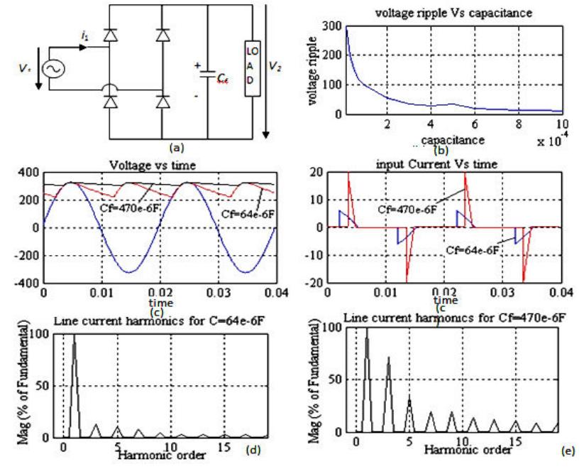 Figure 1 - from SIMULATION OF 6KW VARIABLE DUTY CYCLE