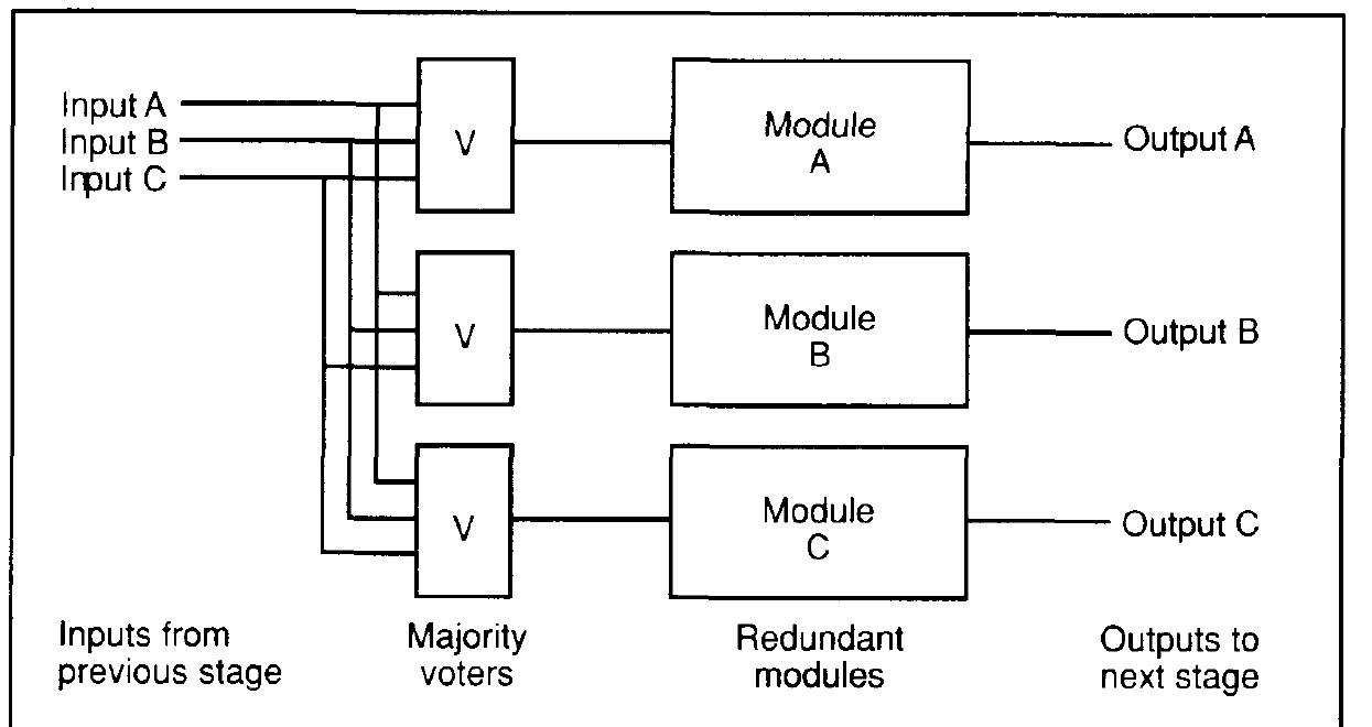 Triplicated (PDF) Fault-tolerant computing: Fundamental concepts