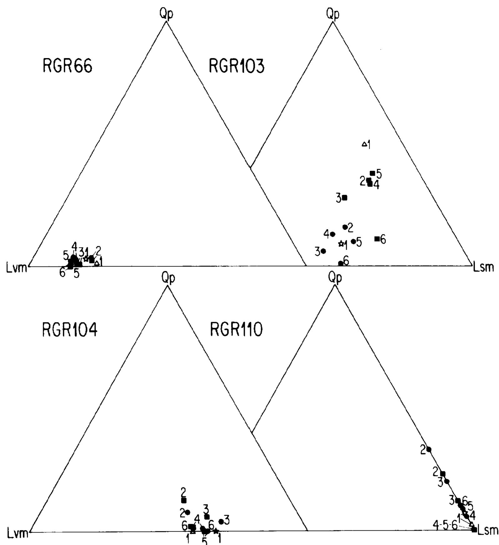 (PDF) The effect of grain size on detrital modes; a test of the Gazzi ...