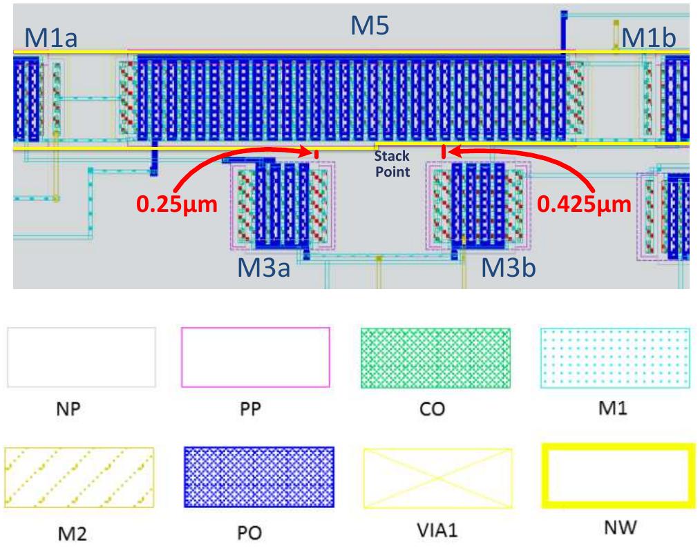 (PDF) Analog Integrated Circuit Sizing and Layout Dependent Effects: A ...