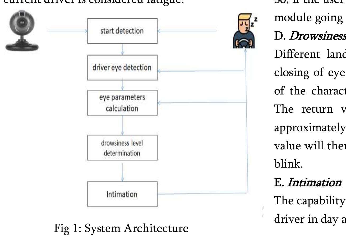 (PDF) Driver Drowsiness Detection Based on Face Feature and Perclos