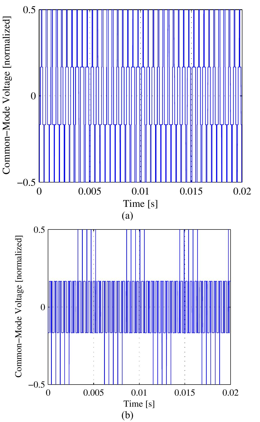 Where amp, bm, are amplitudes of harmonics m (of the