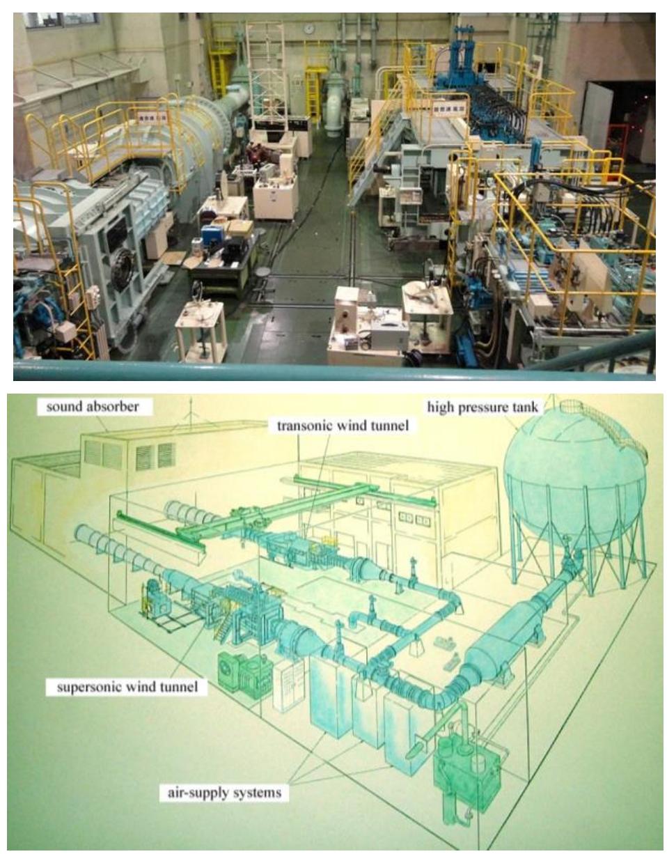 Overviews of the transonic and supersonic wind tunnels of