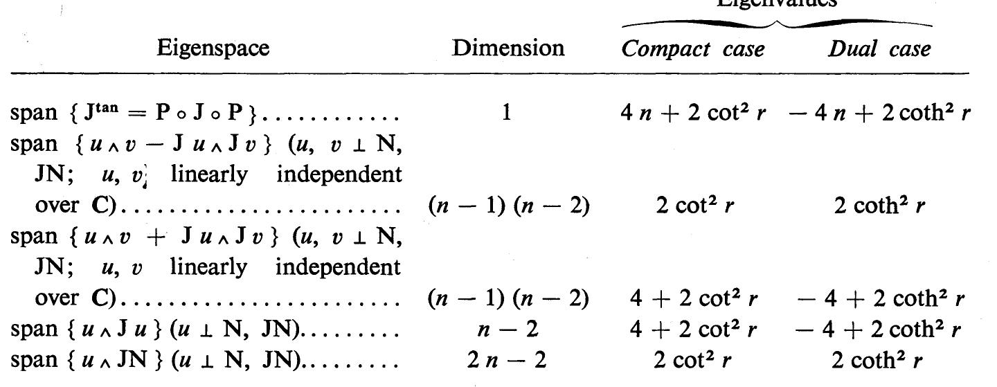 (PDF) Curvature operators: pinching estimates and geometric examples