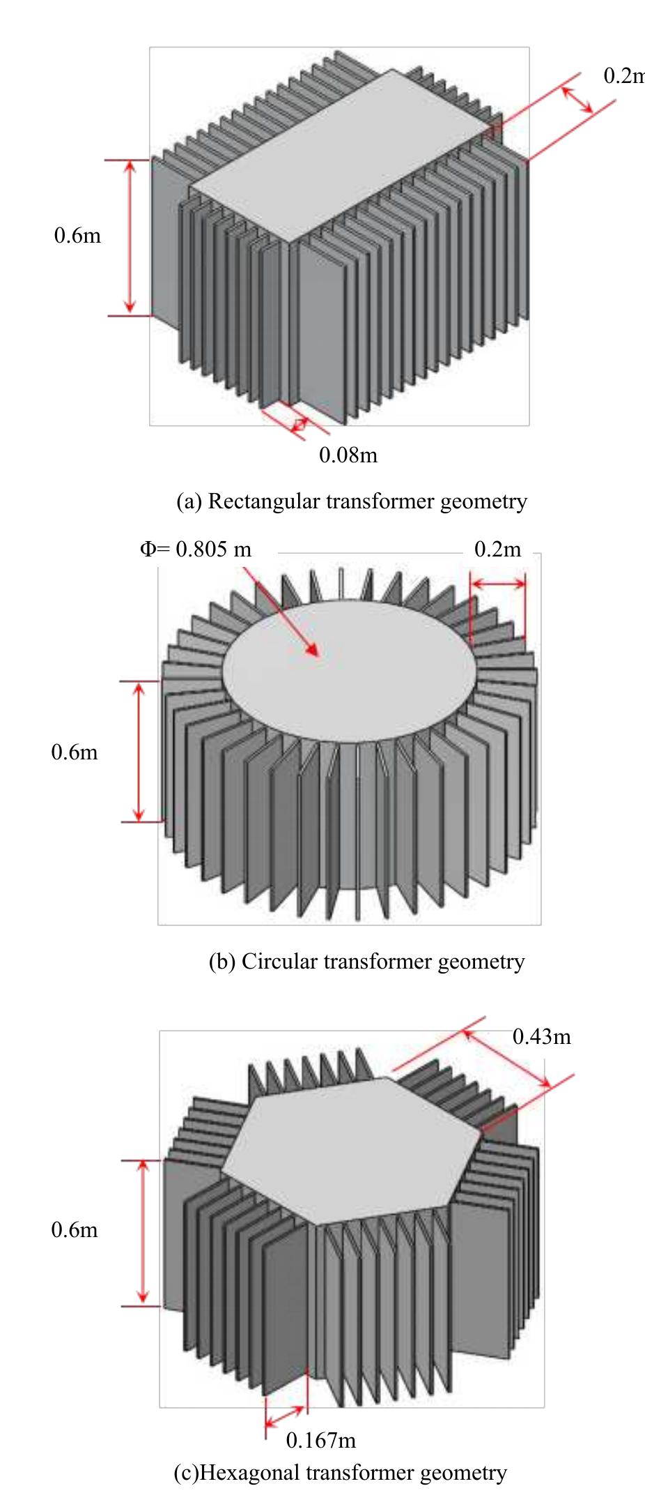 Transformer Round Type Geometries of the electrical transformers (circular and