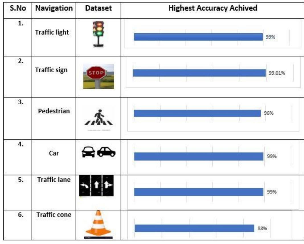 (PDF) A Vision Based Road Blocker Detection and Distance Calculation ...