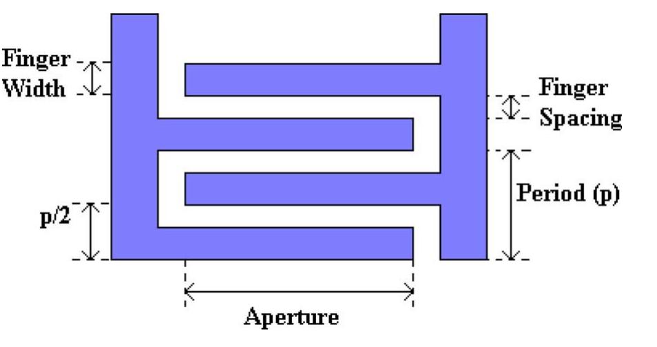 (PDF) A Novel Saw Device in CMOS: Design, Modeling, and Fabrication