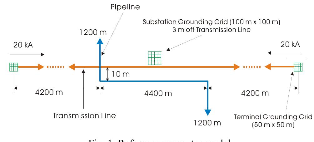 (PDF) Accurate Simulation of Ac Interference Caused by Electrical Power ...